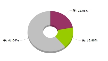 生意社:大宗商品數(shù)據(jù)每日題材(2025年5月16日)